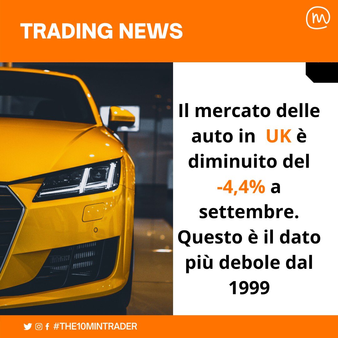 The10MinTrader's tweet photo. Parlavo qualche tempo fa con dei concessionari di macchine in Italia ed erano tutti piuttosto tranquilli e confidenti che le cose sarebbero migliorate. Stanno negando la realtà o è davvero così in Italia ? Sono curioso di vedere i dati nel nostro paese per questo settore. https://t.co/Hjogqqwbtj