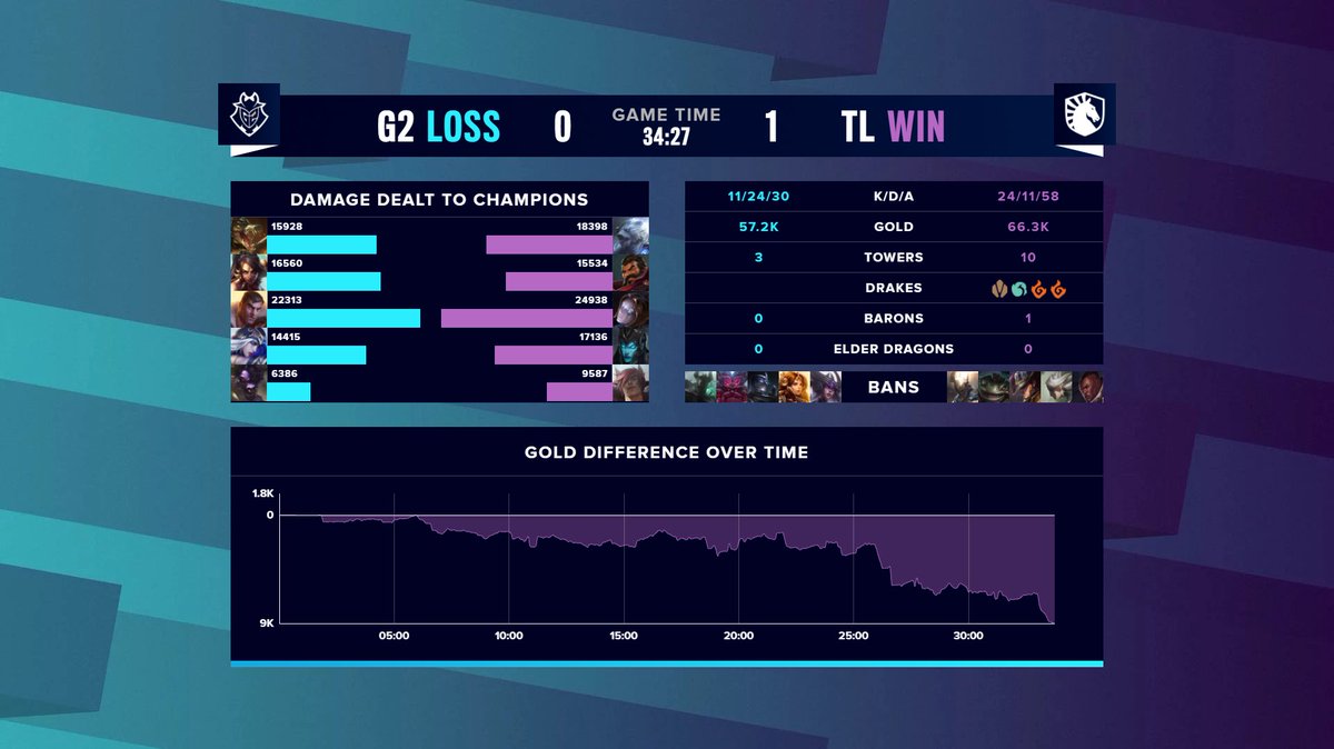 PGEsportsIT tweet picture