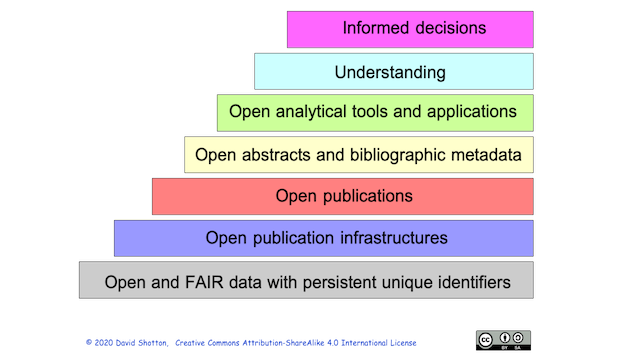 David Shotton tweet media