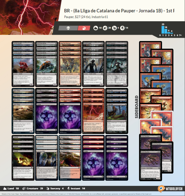 Magic Industria 61 tweet media