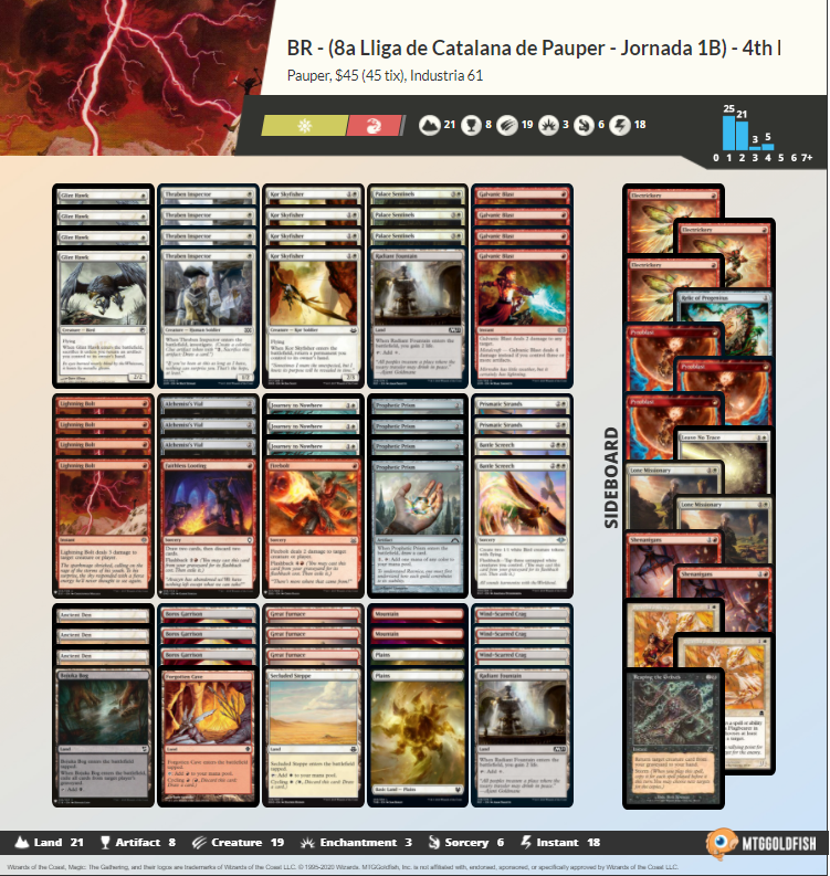 Magic Industria 61 tweet media