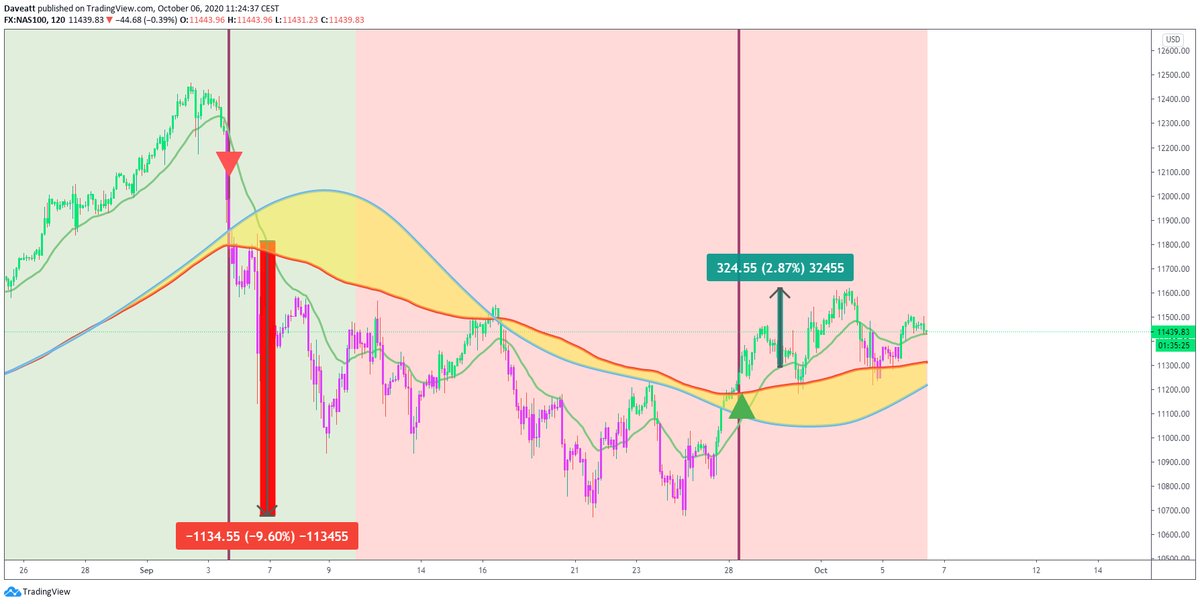 TradingView trade How many points would you have made on these september trades if you used our 2hours algorithm on indices for SwingTrading 