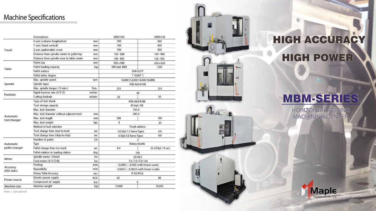 MapleTech200's tweet image. MAPLE Horizontal Machining Center

Equipped with THK Japan high rigidity roller type guide and Dual pitch high accuracy ballscrew. ⚙

Efficient machining of various complex, mass production components used in the automotive, aerospace, transportation, and so on