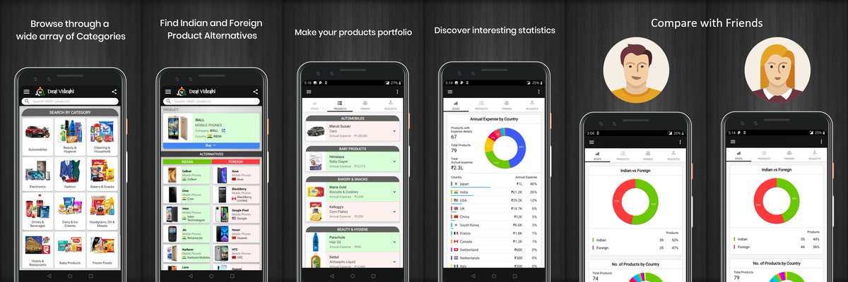 desi_app's tweet photo. Now make your products profile on Desi Videshi App and check out your Atmanirbhar Bharat Score

Find out which countries benefit with the money you spend

Discover Stats about your spending habits

Compare stats with friends

Download Desi Videshi App now
https://t.co/9LNatdtx9q https://t.co/N4zeHDhL7D