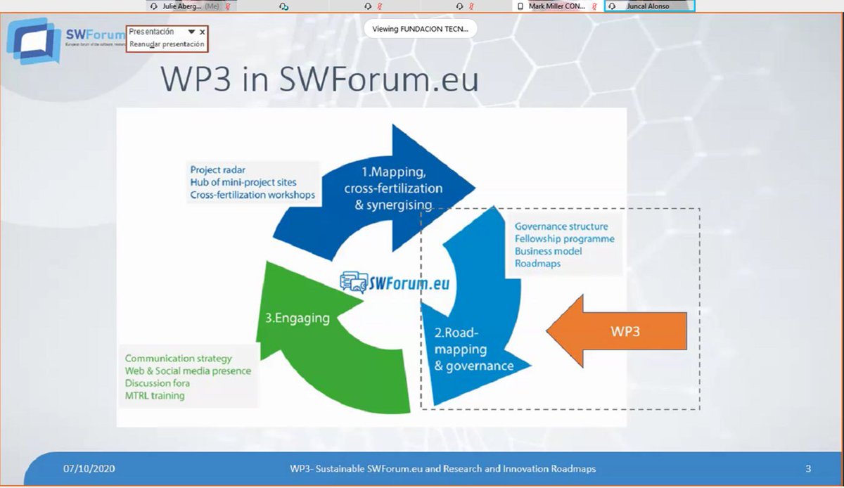 Juncal Alonso @tecnalia & Mark Miller @CONCEPTIVITY_CH,
introducing the @SWforumEU roadmapping & governance strategies in defining 🛣️⚙️💻
📌research roadmap in #SWtechnologies #digitalinfrastructures #cybersecurity,
📌governance structure for pan-EU forum