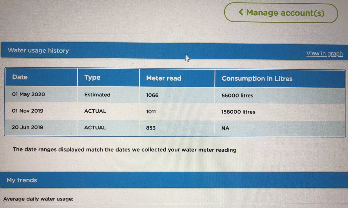 sw19tweet's tweet photo. @thameswater need to explain how, despite spending over the UK average already in a year, my 1 bed flat still has an outstanding balance of £230!? No meter readings taken despite 7 requests!! At least the prior meter reading makes sense right? @Ofwat https://t.co/rm0oDLwbII