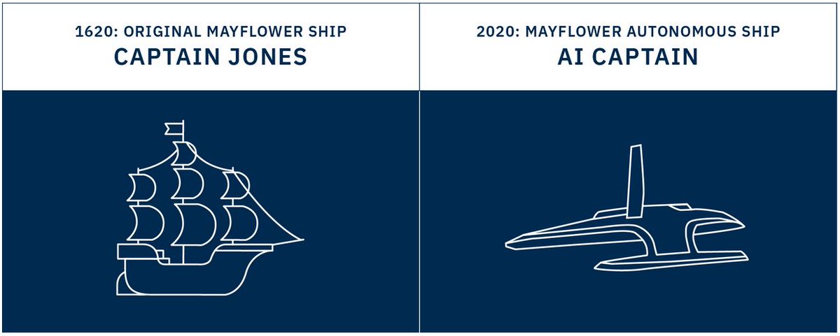 #IntelligenceArtificielle et recherche maritime : Le navire autonome #Mayflower entamera sa traversée de l'Atlantique au printemps prochain ! <a href="/EricAquaronne/">Eric Aquaronne</a> revient sur la génèse du projet #ThinkParisFR