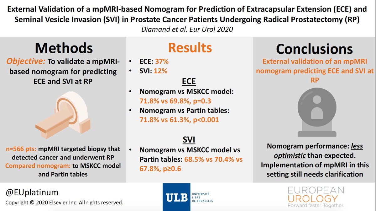 EUplatinum's tweet photo. External Validation of a mpMRI–based Nomogram for the Prediction of ECE and SVI in PCa Patients Undergoing RP https://t.co/1DpDskuojw
#VisualAbstract
@RomDiamand @albisinnidoc @GPloussard @ThRoumeguere @PeltierAlexand8 @oderdam @GaelleFiard @TQuackels @GregAssenmacher https://t.co/x4zCN1eNJ7