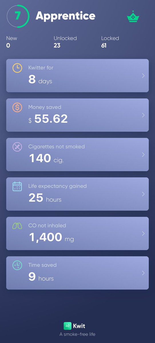 shrinking_geek's tweet photo. I am quitting smoking with Kwit :)
#kwit #kwitapp #quitsmoking
https://t.co/RxBir3AZk8 https://t.co/VKAJ0jWiJS