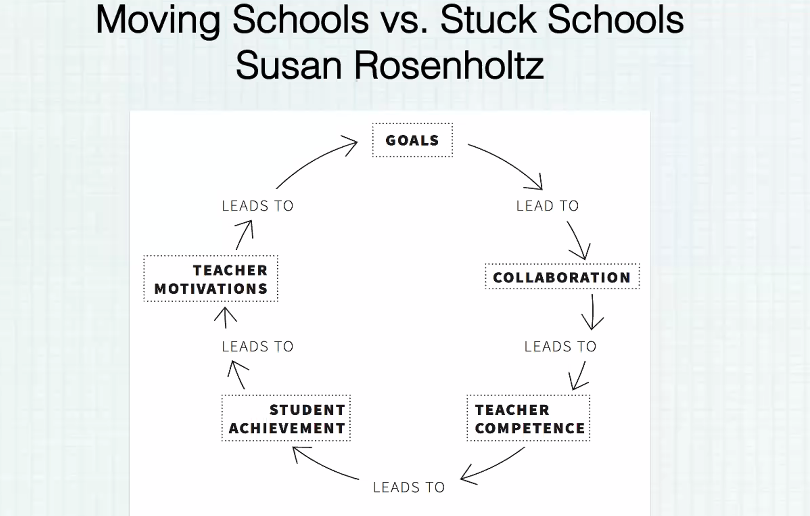 Ashley Washington M.Ed (@ashleywashedu) on Twitter photo @harrismr1 reminds us that if we don't control the culture, it will control us? How are we being intentional to ensure that the culture is moving students to success? <a href="/jimknight99/">Jim Knight 🇺🇦</a> #TLC2020 @harrismr1 reminds us that if we don't control the culture, it will control us? How are we being intentional to ensure that the culture is moving students to success? <a href="/jimknight99/">Jim Knight 🇺🇦</a> #TLC2020