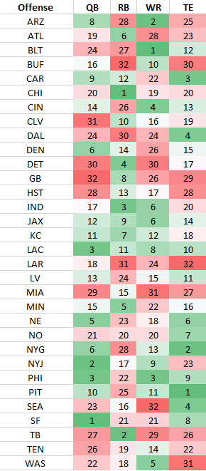 strength of schedule nfl 2022 fantasy