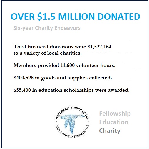 TexasPond's tweet photo. Over $1.5 MILLION donated. Great job Ganders and Goslings! #bluegoosetx #charity #donations https://t.co/OvLxxl4kIi