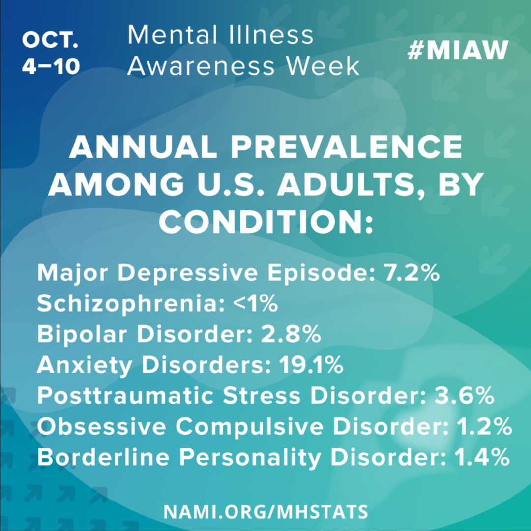 GenesisProgram's tweet image. There is no health without mental health 
#MentalIllnessAwarenessWeek #MIAW #GenesisProgramsInc