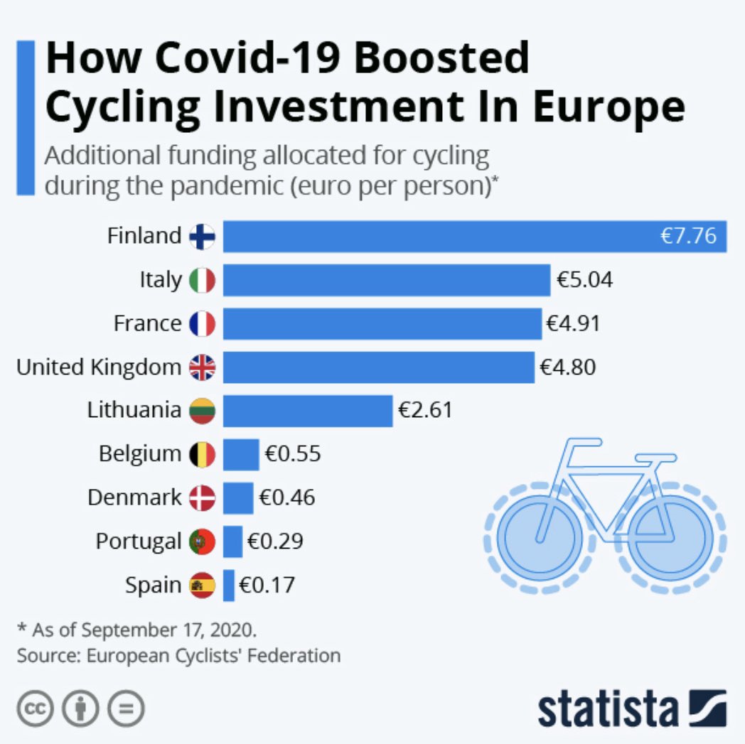 maps & plots (@mapsandplots) on Twitter photo Investment €/person in Europe countries 🇪🇺 during pandemia. #mapsandplots Investment €/person in Europe countries 🇪🇺 during pandemia. #mapsandplots