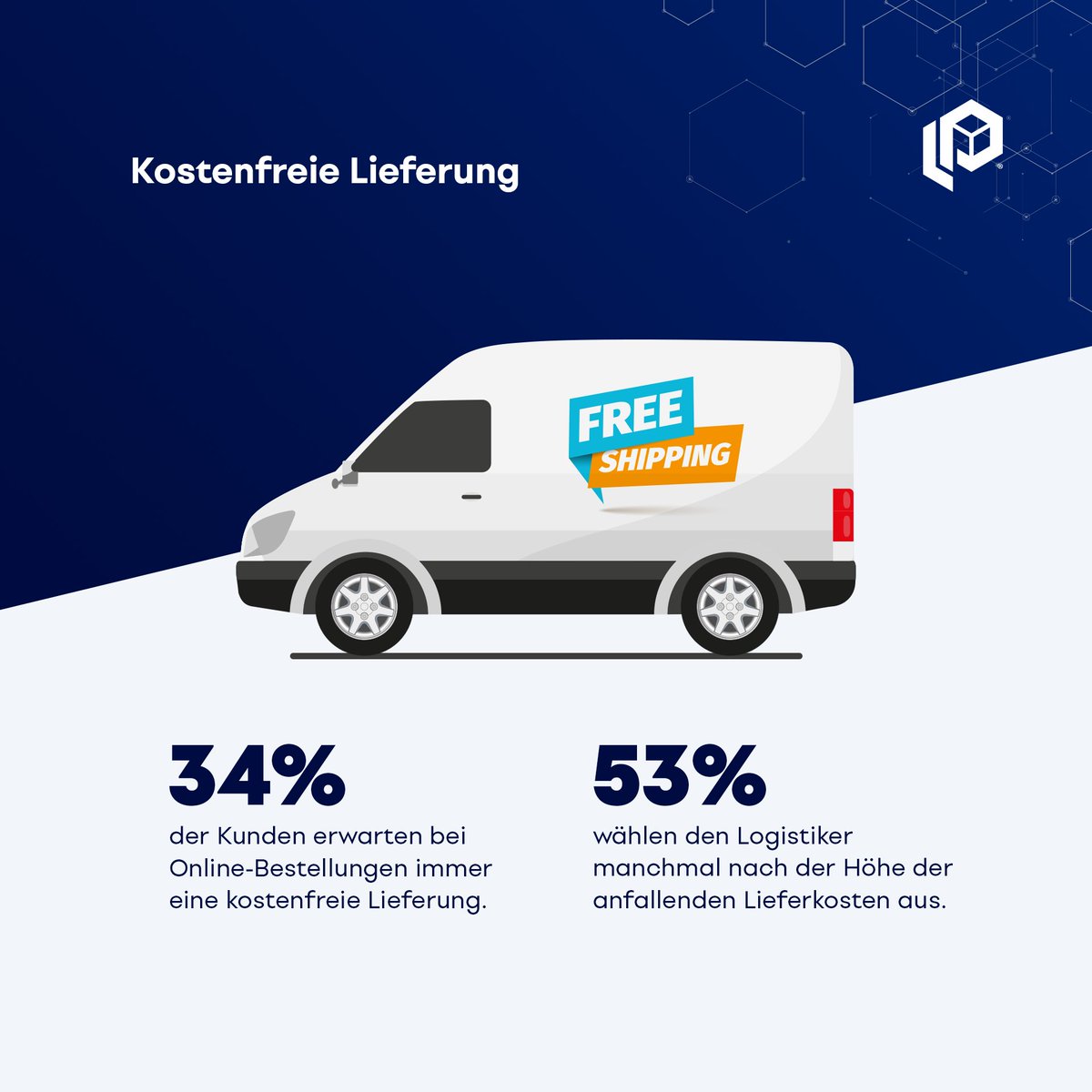 parcelLab's tweet image. Unsere NEUE Studie &quot;E-Commerce aus Kundensicht&quot; vergleicht die #OperationsExperience der 100 größten deutschen Online-Shops mit den Kundenerwartungen und zeigt Händlern, wie sie ihren Kunden das bestmögliche Einkaufserlebnis bieten können.👇 #ECommerce

parcellab.com/e-commerce-aus…