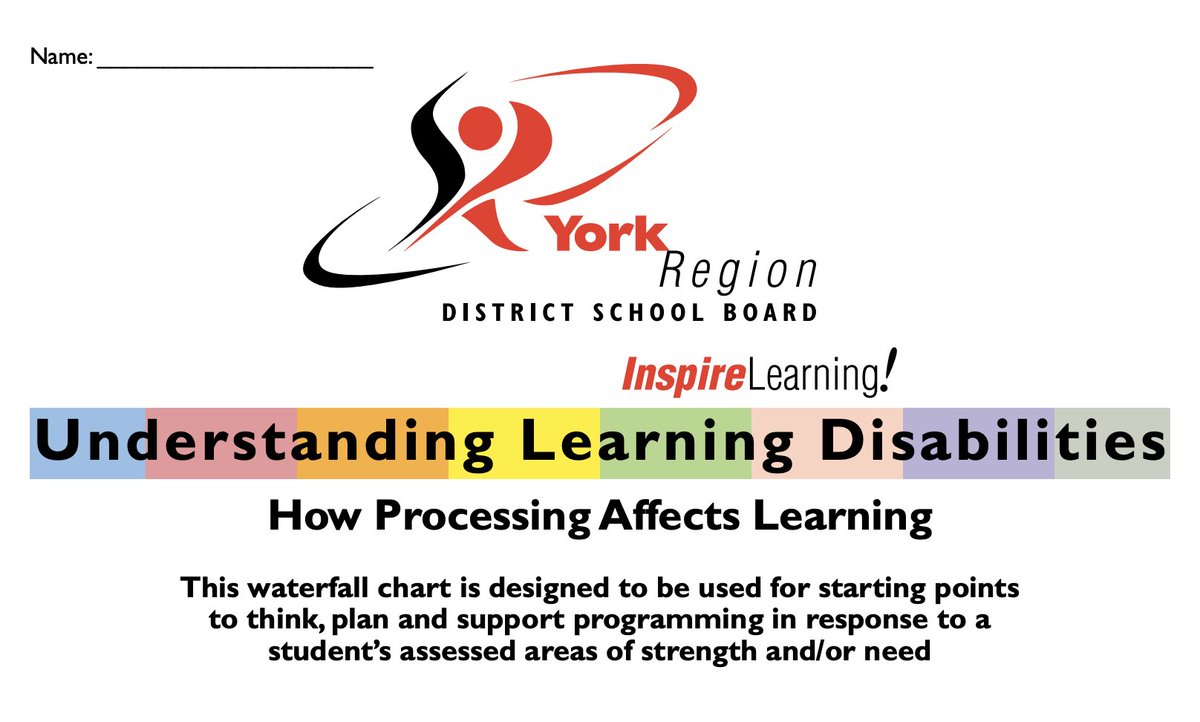 LDatSchool's tweet photo. It's still #LDMonth! 

If you want to help students with #LDs in your classroom, the waterfall chart from @YRDSB is a great starting point to help you think, plan and support programming in response to a student’s assessed areas of strength and/or need.

https://t.co/y7nnqtsxFt https://t.co/NwPQUgXsJW