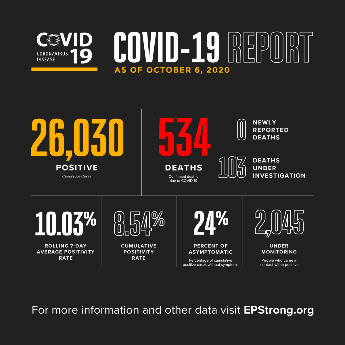 City of El Paso tweet media