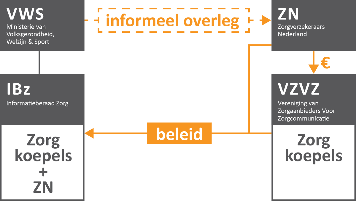 privacyfirst's tweet photo. Ministerie stuurt via achterkamers alsnog aan op een centraal landelijk EPD https://t.co/0FXY3oiFb2 @MinVWS @iberaad #EPD #LSP #OTV #Mitz /cc @StichtingNuts @WhiteboxSystems @ZorgICTZorgen @SpecToestemming @burgerrechten @toezicht_AP @VWSTweedeKamer
#privacy https://t.co/d2sXCDlf4Z