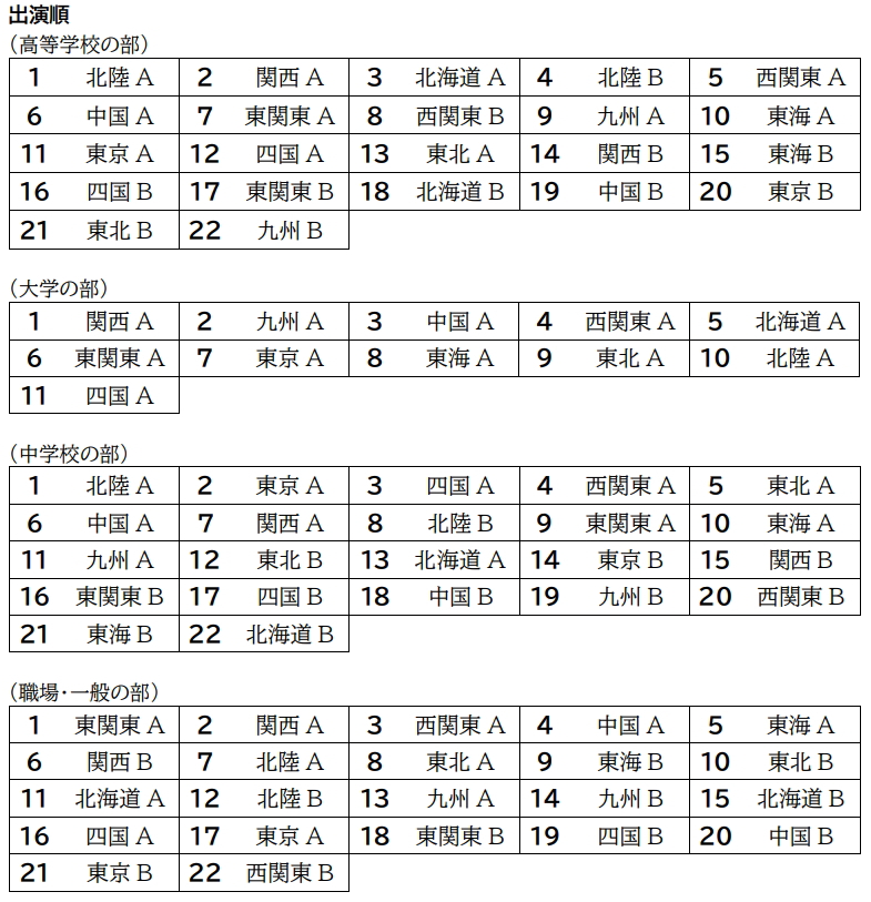 吹奏楽ネット On Twitter 第44回全日本アンサンブルコンテスト 2021年3月20日 土 09 30 高校 大学の部 14 30 中学校 職場 一般の部 宮崎県メディキット県民文化センター 演奏順 Https T Co Oyifddp3f0 Twitter