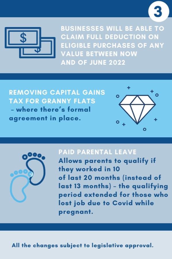 SydFinPlanning's tweet photo. Our practical key takeaways from tonight’s budget.

#Budget https://t.co/ZZuwUSML83