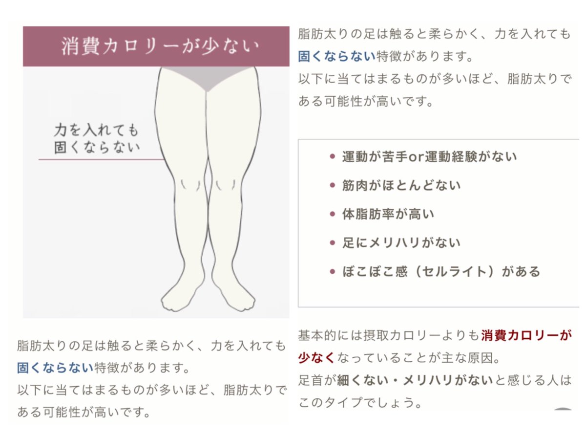 トレえみ 運動不足女子にありがちな脚がこの2つ 後は筋肉はあるんだけど太いって人 そういう人は鍛えた筋肉の周りに脂肪 がついてしまい 太くごわつき固い脚のパターン 一つ確実なことは筋肉をつけると引き締まります 脂肪より肉の方が体積が小さい