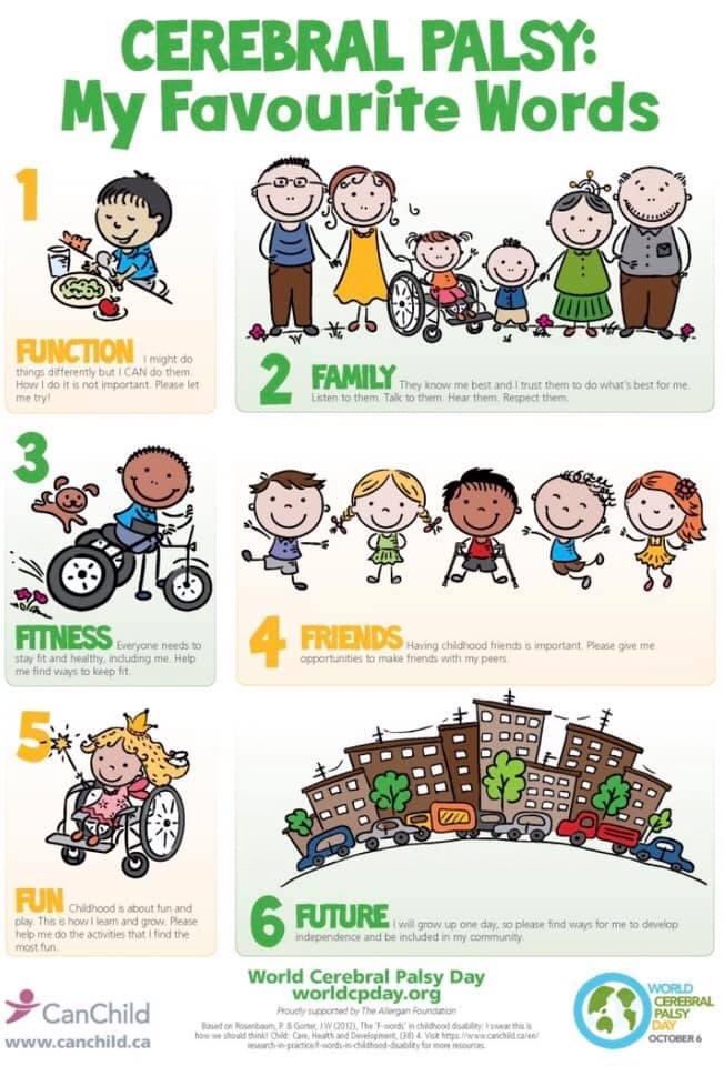 Help me find the way. Giving directions. Cerebral palsy in children. Find. Help me find the way.