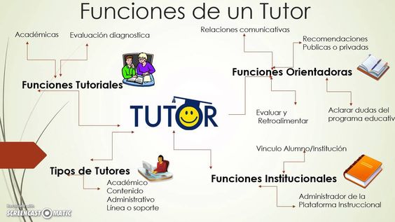 ced_unet's tweet photo. Desde la Coordinación de Estudios a Distancia @ced_unet recomienda estos tips sobre Características y funciones que debe desempeñar el tutor, en los ambientes virtuales de aprendizaje. #TutorVirtual en https://t.co/7Gltc5yGa9 #CEDUNET https://t.co/LIkvmmRvLa