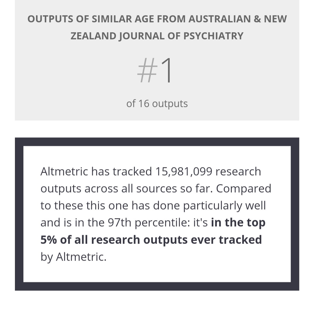 After a lot of elbow grease this year, our hard work has paid off ... our paper on Neuropsychiatric complications of covid is trending #1 on the altmetric charts💥    bit.ly/30GcenM #covid  #covid19 #Covid19UK #COVID19Vic #psychiatry  #unimelbpsychiatry <a href="/ChristosPantel2/">Christos Pantelis</a>