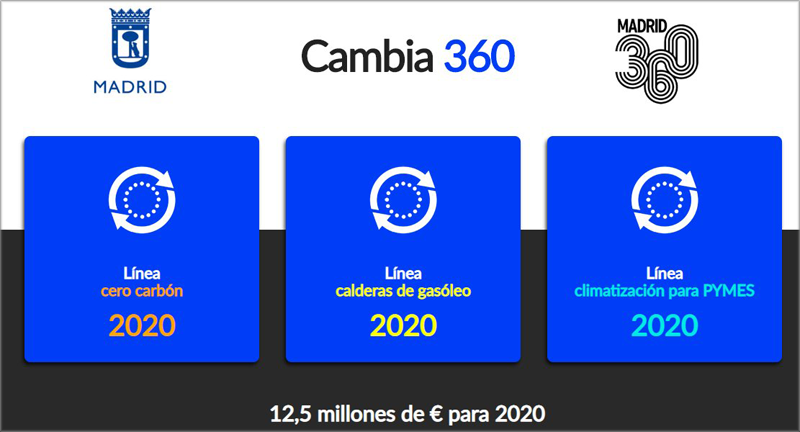 FCVCAM's tweet photo. El @MADRID ha abierto el plazo para solicitar las ayudas para la #renovación de #instalacionestérmicas de #calefacción -de #carbón y #gasóleo- y #climatización de la ciudad. La subvención se podrá pedir hasta el próximo 10 de diciembre. https://t.co/8FYGRexPib vía @ESEFICIENCIA https://t.co/uyKeqrvWcl