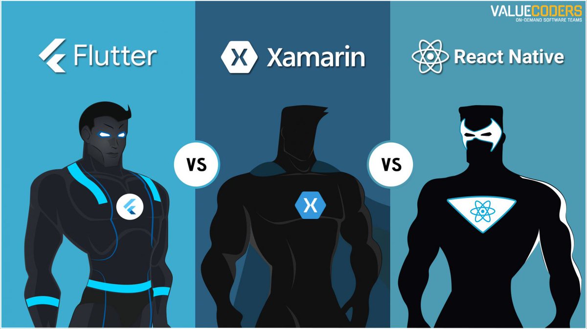 ValueCoders's tweet photo. Today #Businesses are more inclined towards #crossplatform mobile app #development tools.
Between the 3 Most Popular #DevelopmentFrameworks #Flutter, #Xamarian, and #Reactnative, If you are confused which one to choose?
Follow this blog, https://t.co/Kc2qzfqQGG
#frameworks https://t.co/Zf9dq6o872