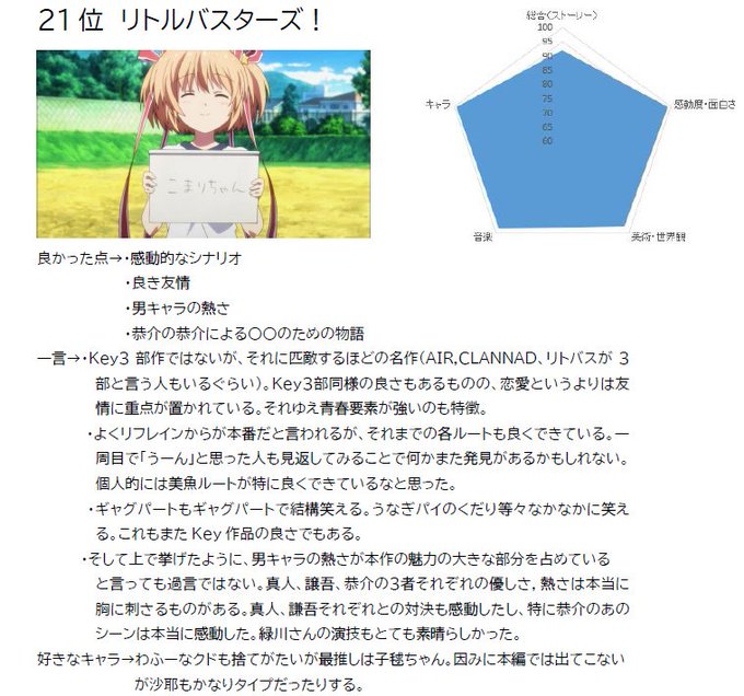 アニメ百選のtwitterイラスト検索結果 アニメ百選のtwitterイラスト検索結果