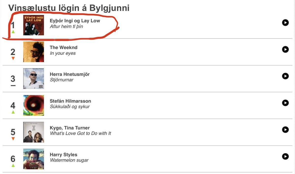 Við erum komin í topp sætið open.spotify.com/track/7J0iGhtE…