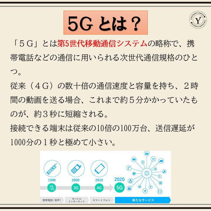 yokubaricareer's tweet photo. 【未来につながる業界研究】
これから注目したい業界を紹介していきます❣️
今回のテーマは「５Ｇ」
私たちの生活が変わっていく？！

５Ｇになることで、伸びていく業界が出てきそうですね✨

#令和なでしこ #22卒 #業界研究 https://t.co/hE1LmBlhaY