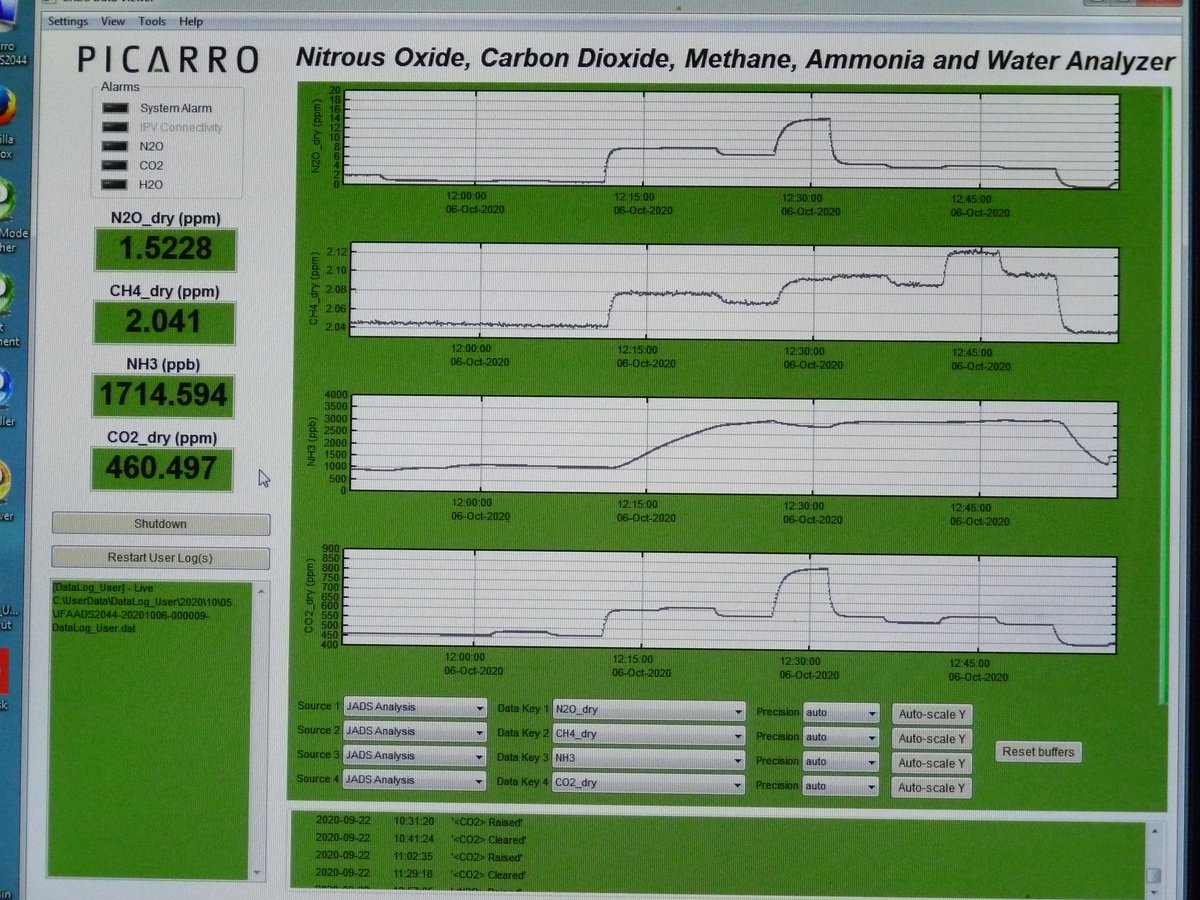 Krumensenke Zalf Leibniz Fnr De First Results Of This Experiment Substantiate The Clear Effects Of Ap Manipulation Through Subsoil Admixture On Ghg Emissions Mainly Co2 And N2o As Shown Using Our Automatic