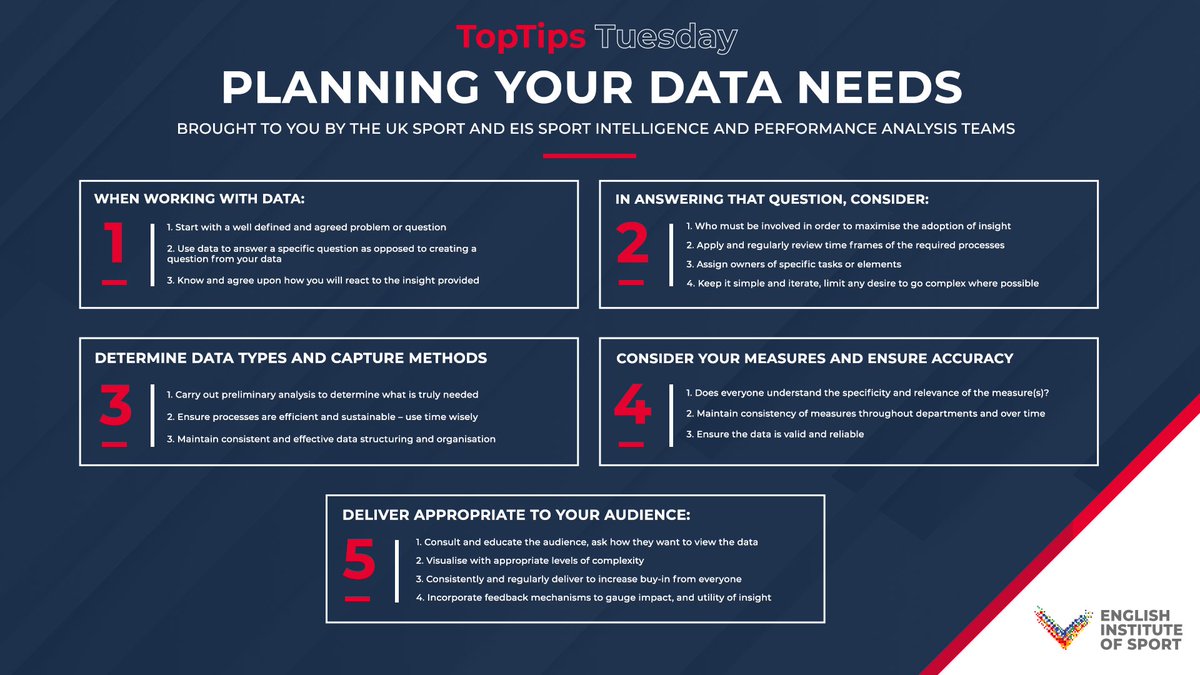 🔝 It's time for another Top Tips Tuesday! 🙌

Today's guidance is brought to you by the <a href="/uk_sport/">UK Sport</a> and EIS Sport Intelligence and Performance Analysis teams 🧠

It focuses on how to best work with data 📊