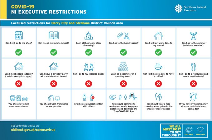 COVID-19 NI Executive - guide to localised restrictions for Derry City and Strabane District Council area