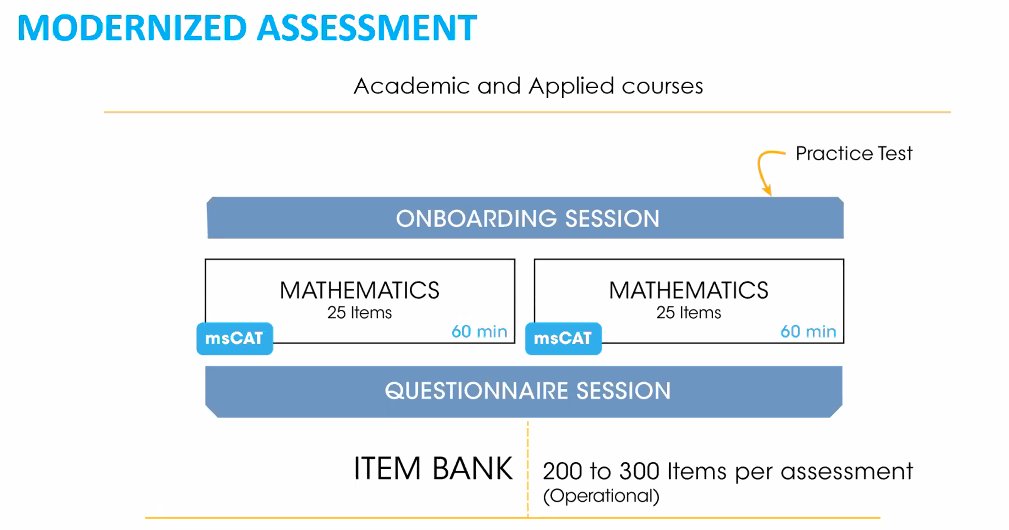 Teachers are encouraged to give students a practice test so that they can see if there are any tech problems that will need correcting.