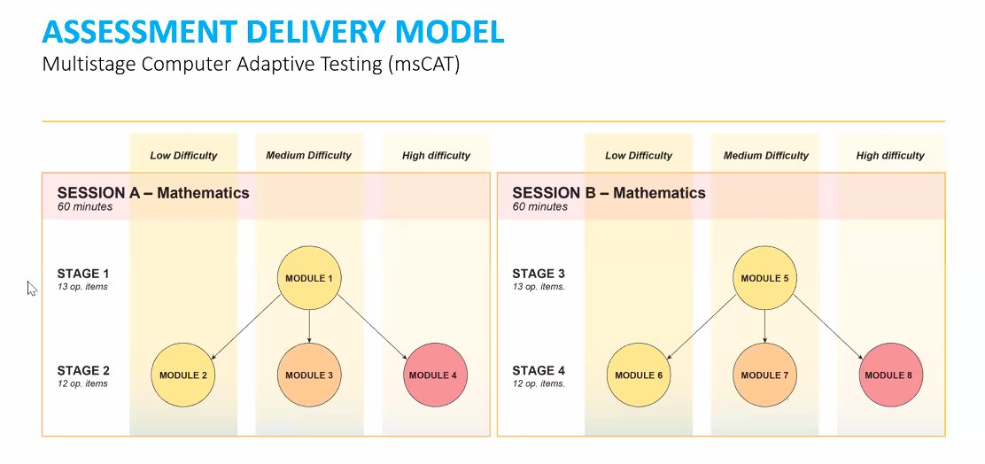 A multi-stage Computer Adaptive Testing (msCAT) model will be used. How students answer the first set of questions will determine what they answer next.