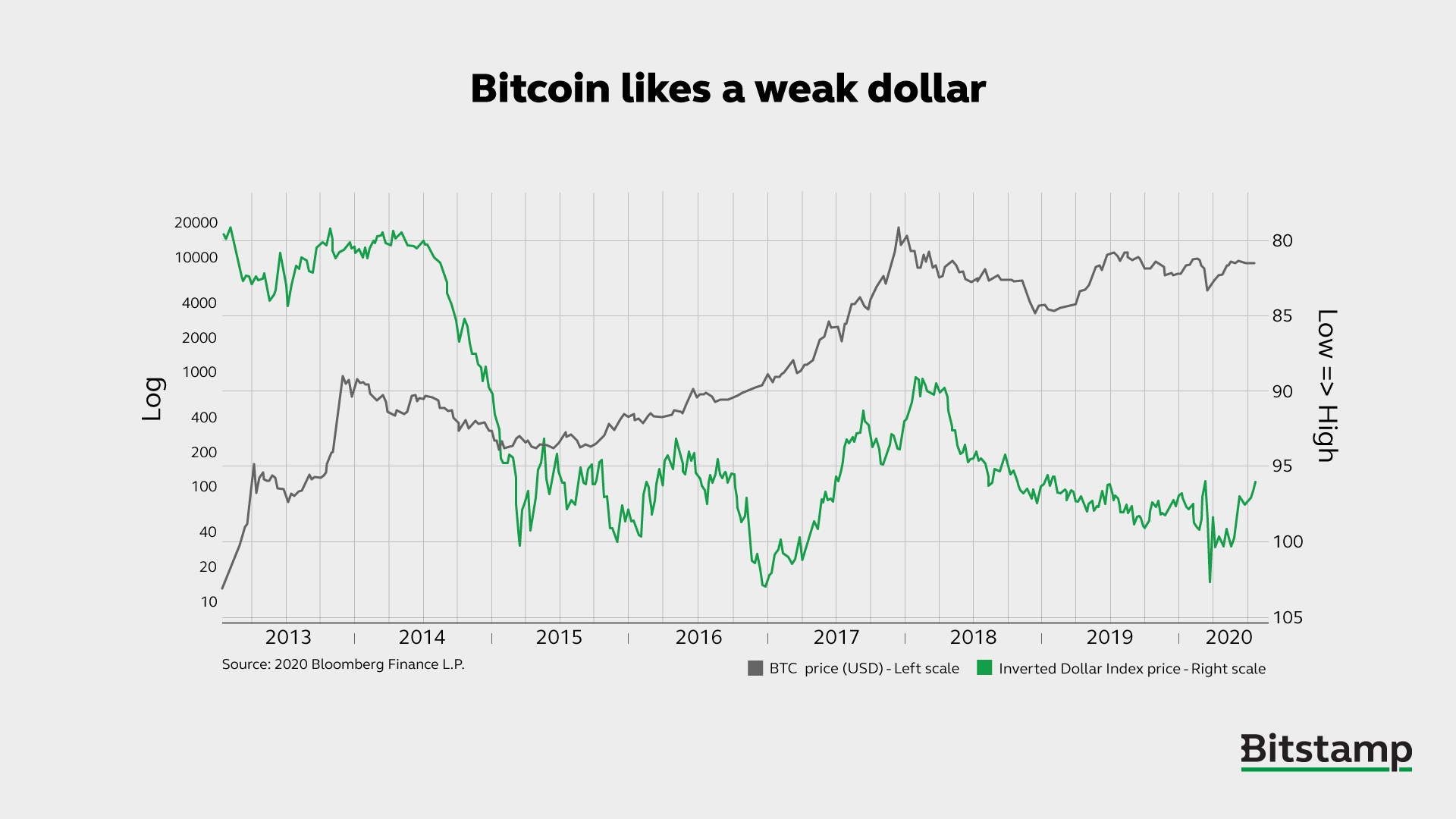 bitcoin bitstamp chart)
