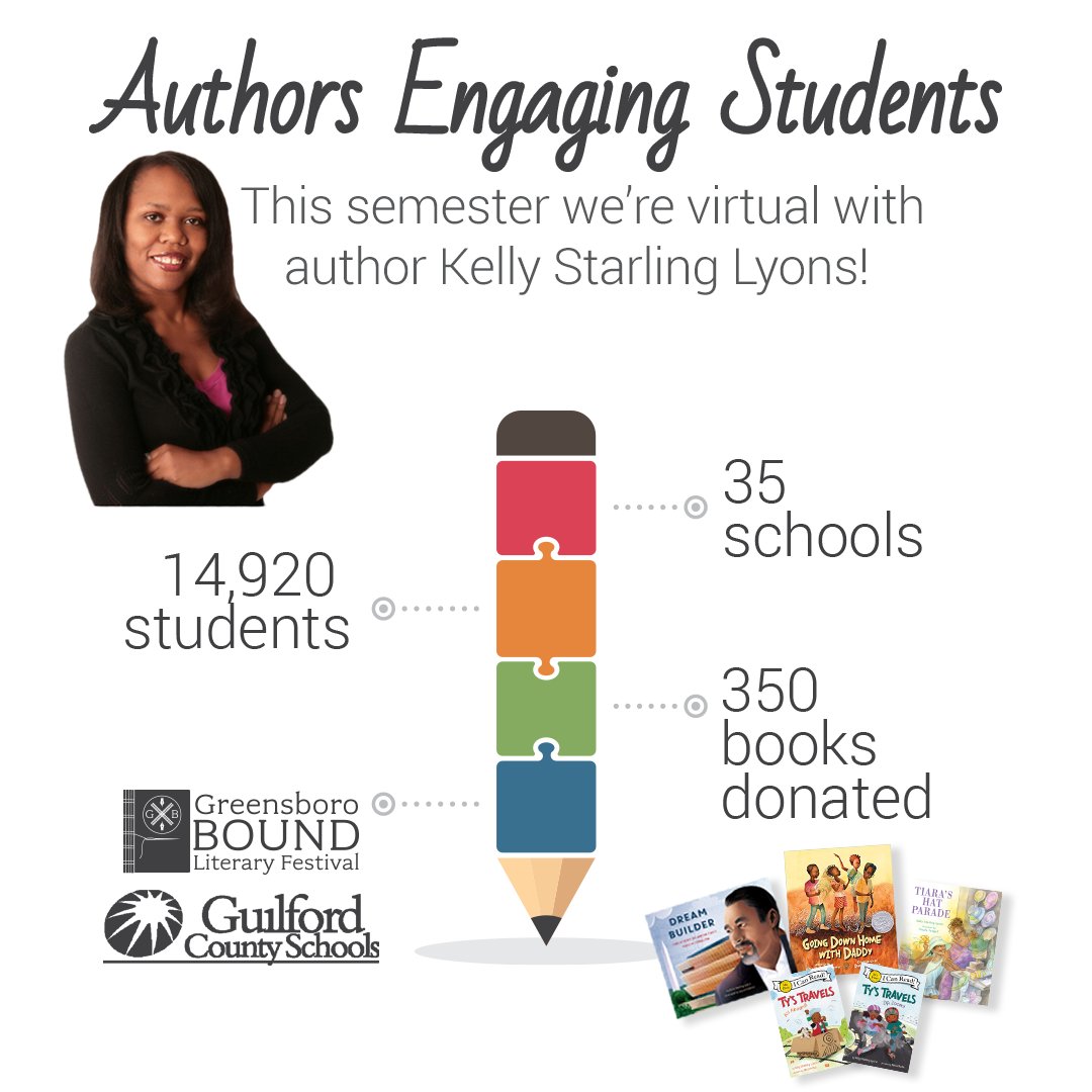 ChristinekClark's tweet image. @GCSchoolsNC Elementary Schools benefit from author visits! We are excited to continue Authors Engaging Students - Virtually in collaboration with @GreensboroBound &amp;amp; @ScupBooks #BetterTogetherGCS #GCSLibraryMedia @kelstarly does such an amazing job connecting students and books!