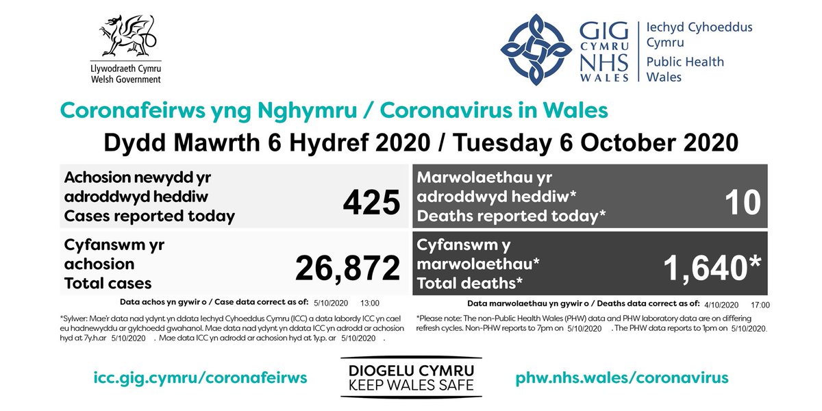 Public Health Wales tweet media