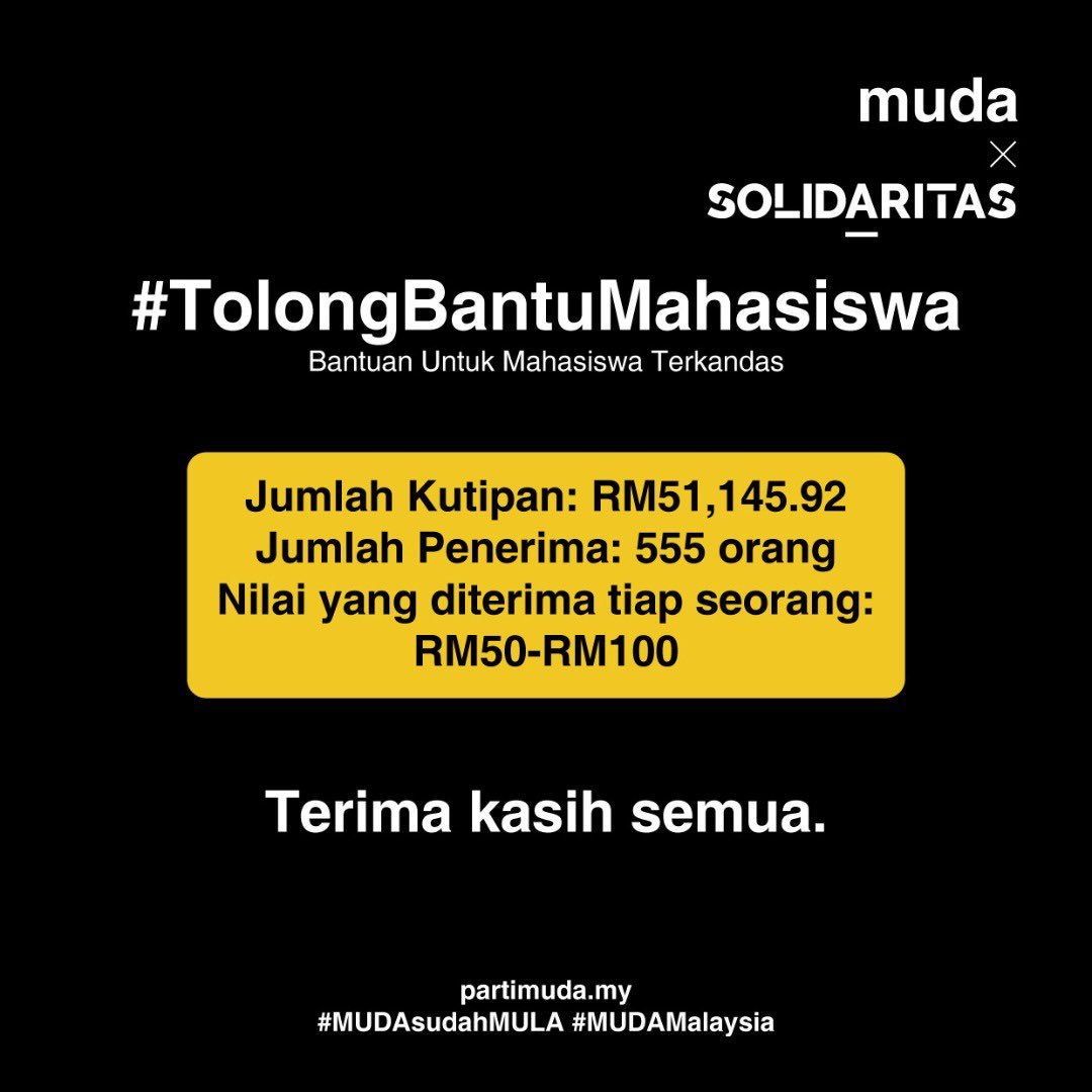 Parti Muda On Twitter Secara Total Jumlah Yg Kami Terima Adalah Sebanyak Rm51 145 92 Setiap Sumbangan Yang Diberi Telah Disalurkan Kepada 555 Orang Penerima Dengan Nilai Antara Rm50 Rm100 Kami Cuba Sedaya Upaya Untuk