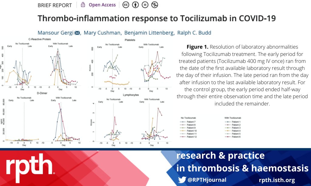 RPTH (@rpthjournal) on Twitter photo In patients with severe #COVID19 the IL-6 receptor antagonist Tocilizumab appeared to shut down inflammation & procoagulation in a small pilotstudy, D-dimer & CRP declined rapidly; lymphocytes increased. Can this lead to better outcomes? #RPTH: onlinelibrary.wiley.com/doi/10.1002/rt… <a href="/Littenberg/">Ben Littenberg</a> In patients with severe #COVID19 the IL-6 receptor antagonist Tocilizumab appeared to shut down inflammation & procoagulation in a small pilotstudy, D-dimer & CRP declined rapidly; lymphocytes increased. Can this lead to better outcomes? #RPTH: onlinelibrary.wiley.com/doi/10.1002/rt… <a href="/Littenberg/">Ben Littenberg</a>