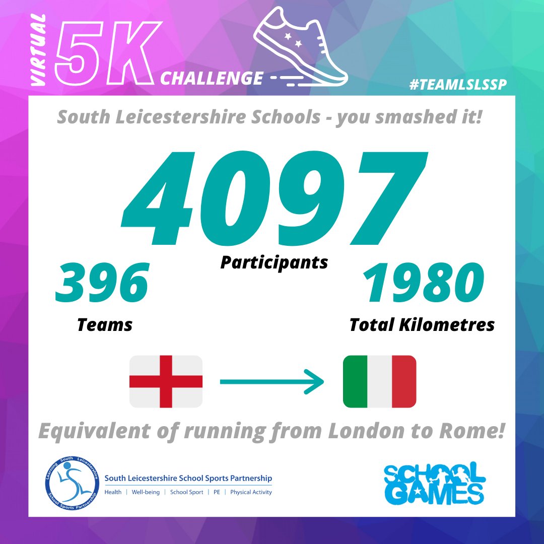 lslssp's tweet photo. A big well done to everyone that took part in our Virtual 5K Challenge! We had over 4000 young people participating across South Leicestershire schools!! Great work #TeamLSLSSP 🏃‍♂️🏃‍♀️ @LR_Sport @ActiveBlaby @ActiveOadbyWigs @SportInHarb https://t.co/P5DcmitL1m