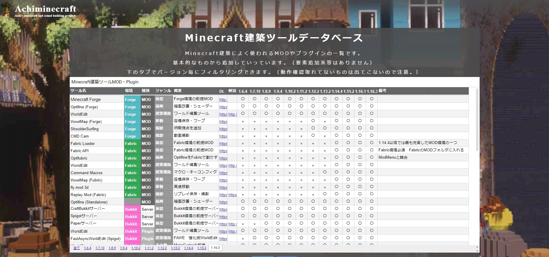 あち ブロッコリーの人 Achiminecraft Twitter