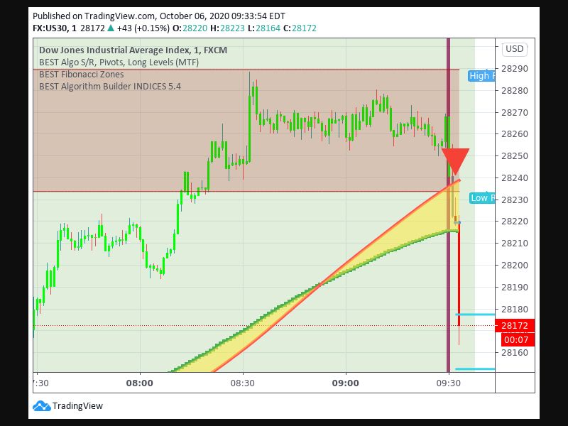 TradingView trade Entry Signal Time 610 932