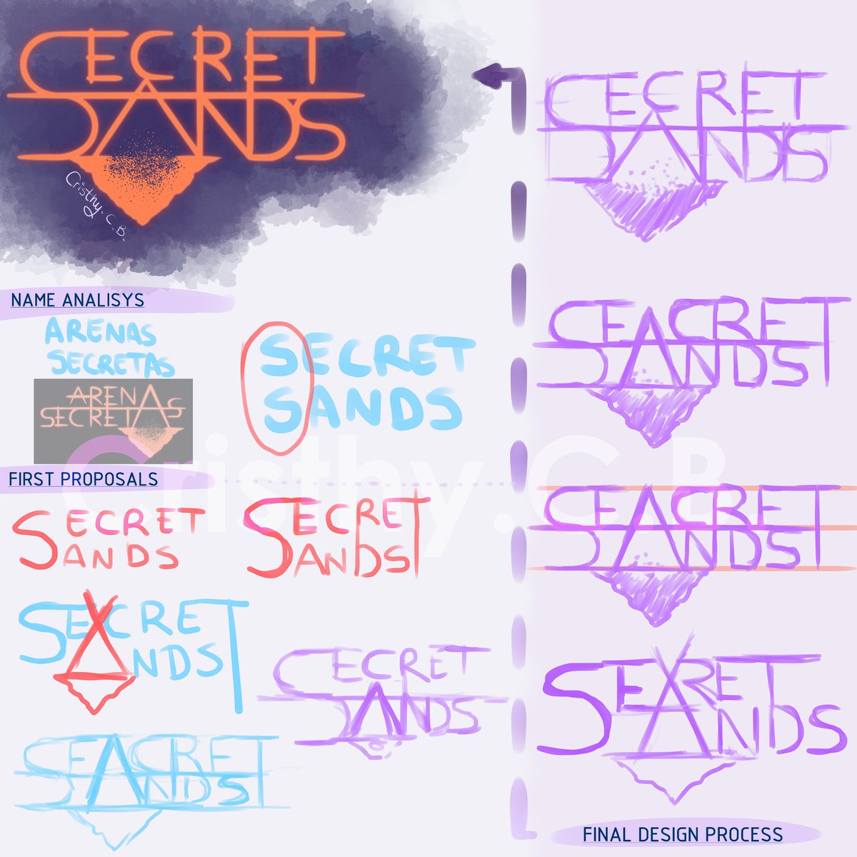Cristhy_CB's tweet photo. Al fin! hoy toca revelaciones! Estos serían como los "logos" del webcomic, con su proceso de diseño. Como se podrá apreciar, la versión en inglés está basado en el diseño en español, para parecerse lo máximo posible al original.
#digitalart #ARENASSECRETAS #SECRETSANDS #webcomics https://t.co/fYQULGy1Bm