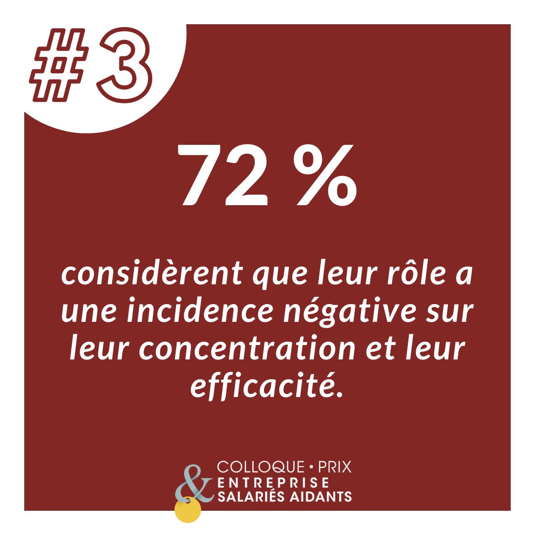 Prix_ESA's tweet photo. 4 chiffres-clés que les employeurs doivent connaître. 
Vous êtes employeur ou DRH, vous avez développé une action destinée à aider les salariés #aidants ? Faites connaître votre action en candidatant à la 5e édition du Prix Entreprise &amp; Salariés Aidants. 
https://t.co/9gZTJWqPxw https://t.co/AYsIaGEjRX