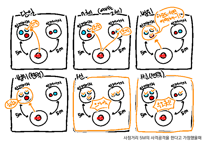 zffUXRbsOAicJ1Q's tweet photo. 퍼펙트 덥크교실 https://t.co/dKsixXzMwt