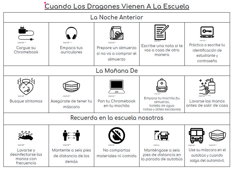 ARE YOU READY?!?  We will welcome our Pre-k-3rd grade students (last names A-K) on Monday, October 12 at 9:10 and on Thursday, October 15 students with last names (L-Z).  Use this checklist every day to make sure you are prepared for the day!  #dedicateddavisdragons